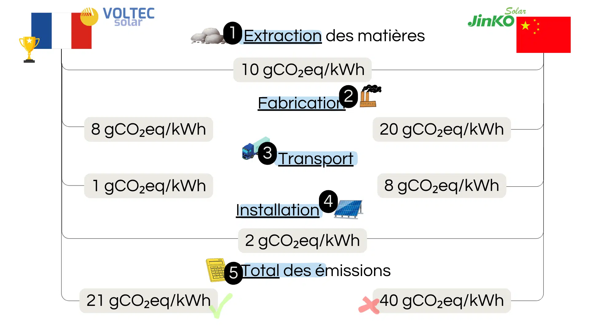 d&eacute;couvrez les meilleures marques de panneaux solaires pour optimiser votre installation photovolta&iuml;que. comparez les performances, la fiabilit&eacute; et les innovations des leaders du march&eacute; pour choisir le syst&egrave;me qui r&eacute;pondra &agrave; vos besoins &eacute;nerg&eacute;tiques tout en contribuant &agrave; un avenir durable.