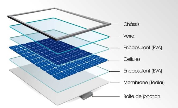 découvrez notre sélection des meilleures marques de panneaux solaires disponibles sur le marché. comparez les performances, la fiabilité et les innovations technologiques pour choisir la solution énergétique idéale pour votre installation. optez pour un avenir durable avec les meilleurs fabricants de panneaux solaires.