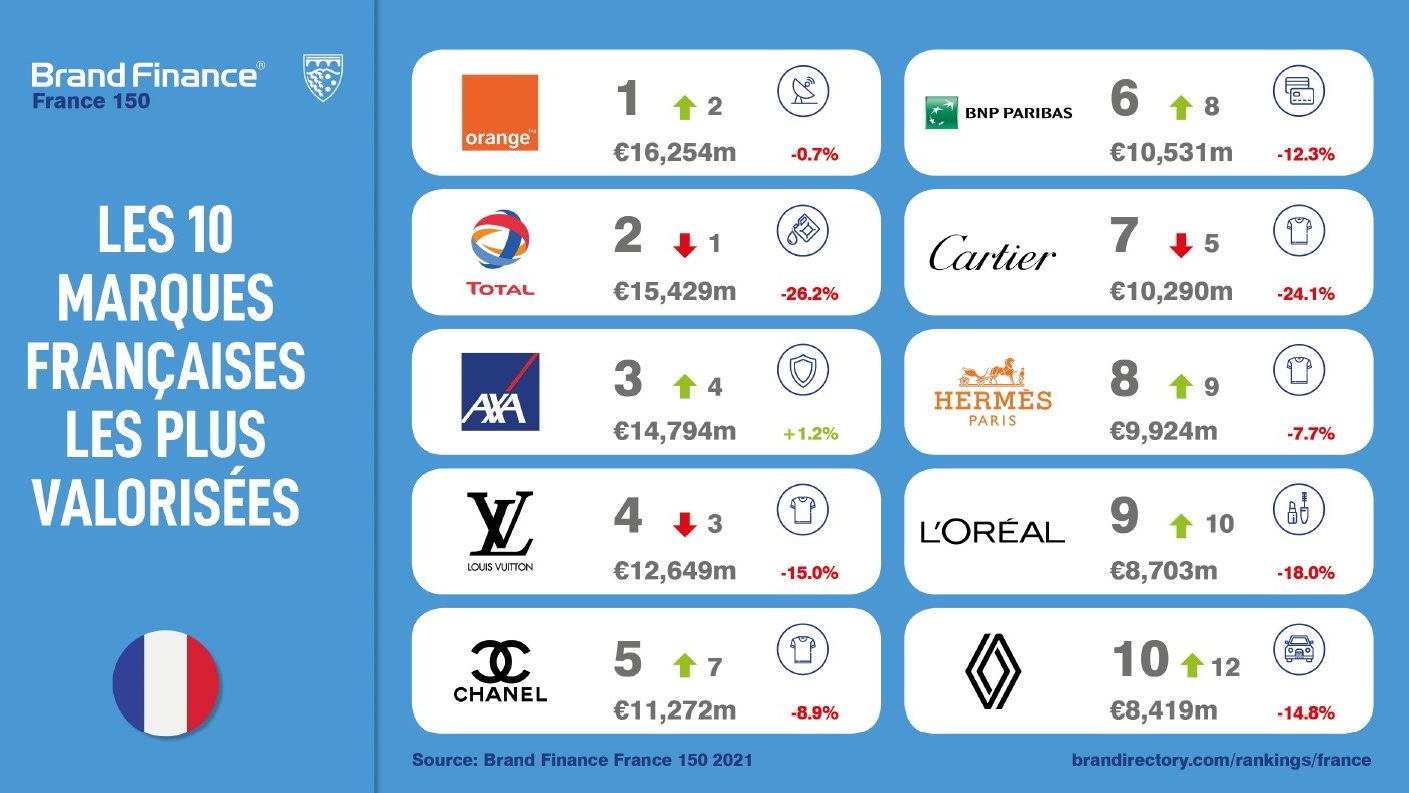 découvrez les marques populaires en france qui façonnent la consommation quotidienne. explorez les tendances, l'innovation et l'influence des marques incontournables sur le marché français.