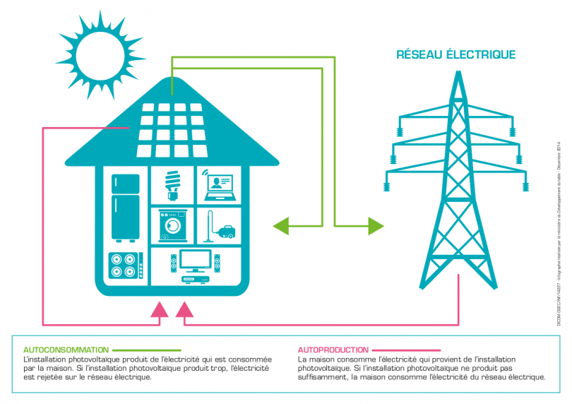 découvrez comment maximiser votre autoconsommation solaire grâce à des stratégies efficaces et des solutions innovantes. optimisez l’utilisation de votre énergie solaire pour réduire vos factures d’électricité et contribuer à une démarche écoresponsable.
