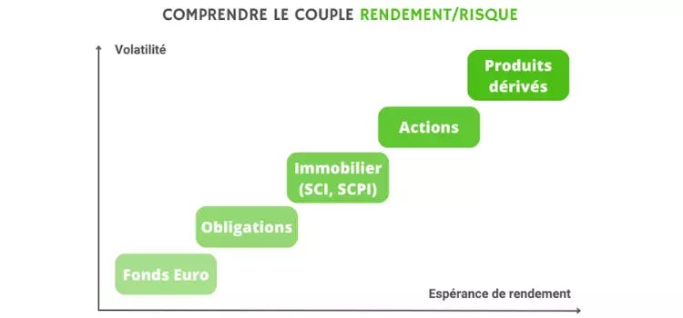 d&eacute;couvrez notre s&eacute;lection des meilleures garanties qui vous offrent s&eacute;curit&eacute; et tranquillit&eacute; d'esprit. profitez d'une protection adapt&eacute;e &agrave; vos besoins gr&acirc;ce &agrave; des options vari&eacute;es et un service client &agrave; votre &eacute;coute.