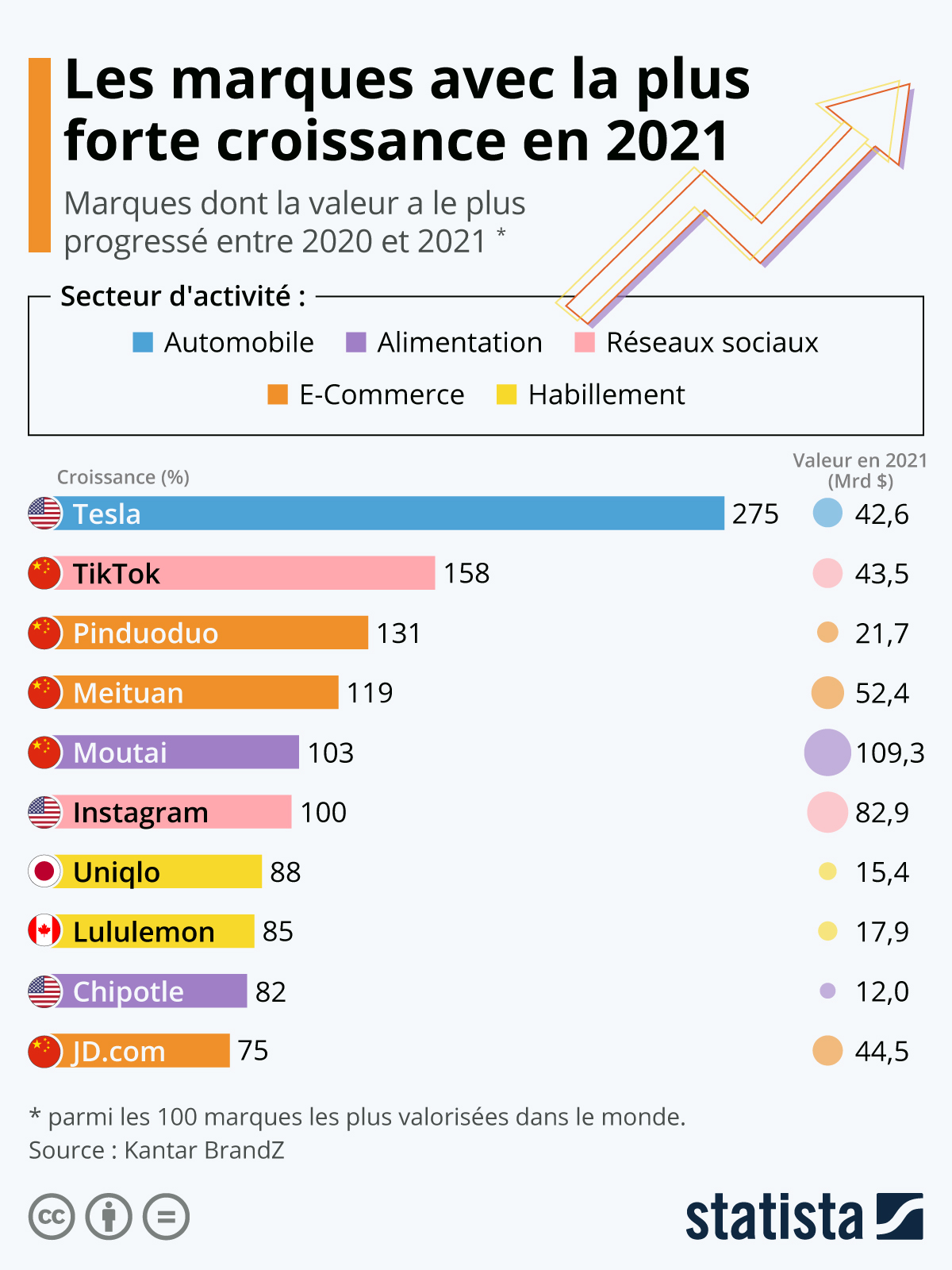 découvrez notre sélection des meilleures marques offrant un rendement exceptionnel. comparez les performances, les avis et les caractéristiques pour faire le choix idéal selon vos besoins. optimisez votre expérience avec des produits de qualité supérieure.