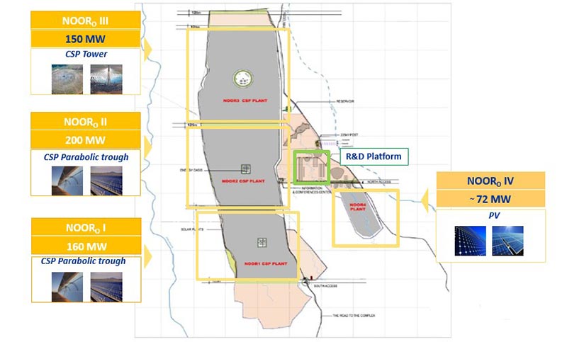 découvrez noor iv, la centrale solaire innovante de ouarzazate, qui contribue à la transition énergétique mondiale grâce à des technologies durables et à une production d'énergie renouvelable. explorez son impact sur l'environnement et le développement local.