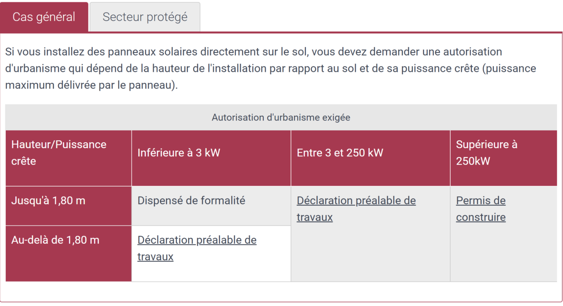 découvrez les obligations des installateurs de panneaux solaires en france, y compris les normes de sécurité, les certifications nécessaires et les responsabilités légales. informez-vous sur les exigences pour garantir une installation conforme et de qualité.