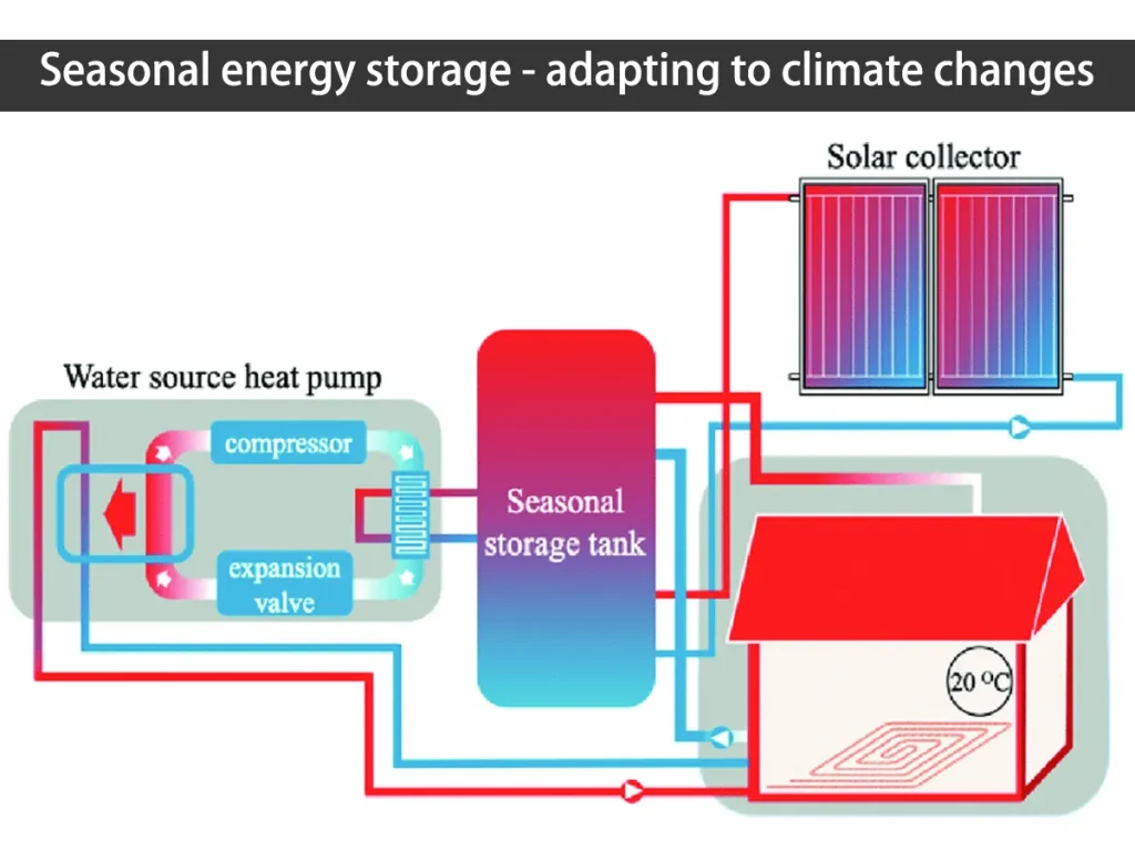 d&eacute;couvrez les meilleures techniques d'optimisation solaire saisonni&egrave;re pour maximiser l'efficacit&eacute; de vos installations photovolta&iuml;ques. apprenez comment ajuster l'orientation, l'inclinaison des panneaux et g&eacute;rer les ombres pour profiter pleinement de l'&eacute;nergie solaire tout au long de l'ann&eacute;e.