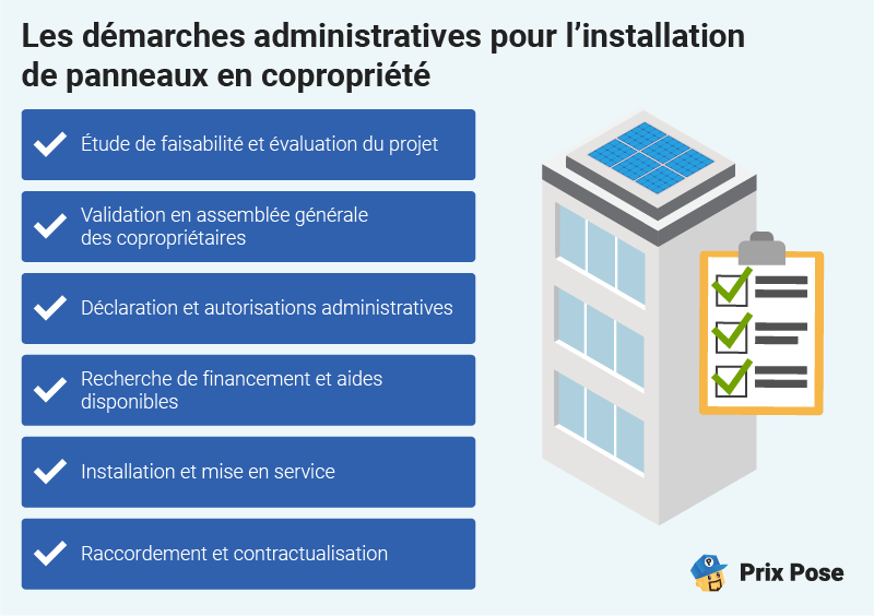 découvrez comment l'installation de panneaux solaires en copropriété peut réduire vos factures d'énergie, favoriser une démarche écologique et augmenter la valeur de votre bien. informez-vous sur les avantages et les démarches à suivre pour un projet solaire réussi en collectivité.