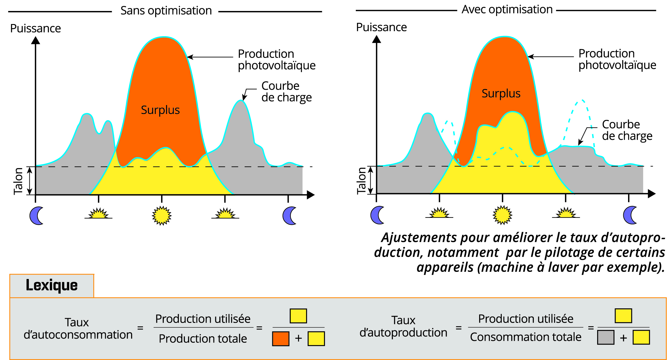 découvrez comment l'installation de panneaux solaires peut réduire votre facture d'électricité. profitez d'une énergie renouvelable, économique et écologique tout en diminuant vos dépenses énergétiques. informez-vous sur les avantages et les aides financières disponibles pour passer au solaire.
