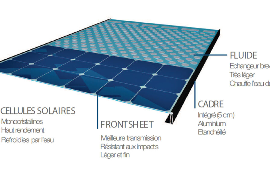 découvrez les avantages des panneaux solaires hybrides en 2025 : technologie avancée, efficacité énergétique optimale et solutions écologiques pour une consommation durable. optez pour une énergie renouvelable qui allie performance et respect de l'environnement.
