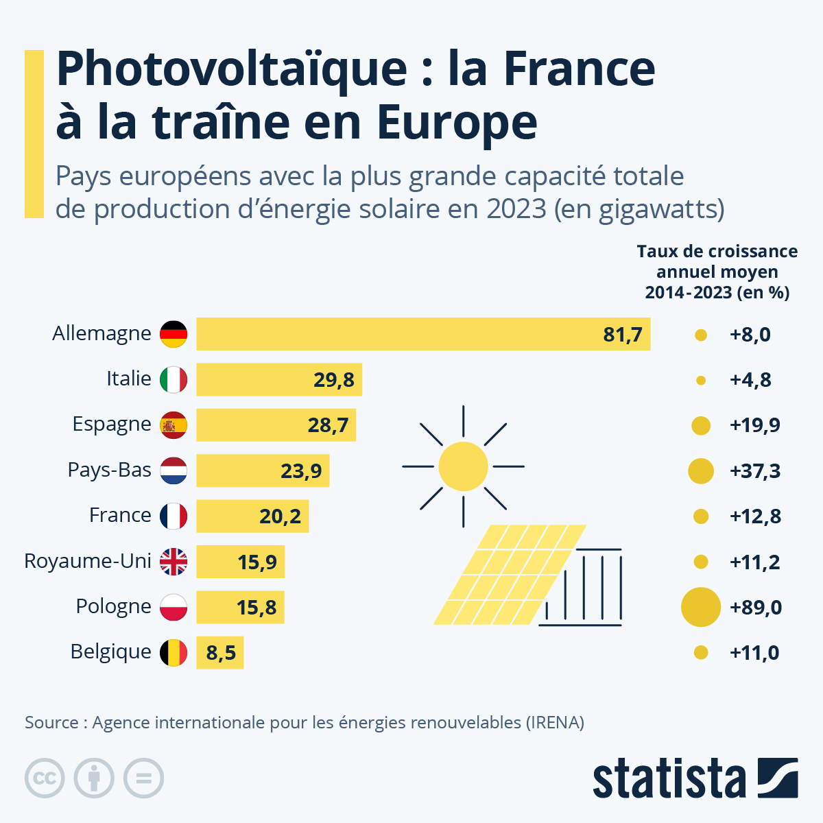 découvrez les panneaux solaires hybrides 2025, une solution innovante alliant performances énergétiques et respect de l'environnement. idéaux pour maximiser votre production d'énergie tout en économisant sur vos factures, ces panneaux représentent l'avenir de l'énergie renouvelable. ne manquez pas l'opportunité d'investir dans une technologie durable et performante !
