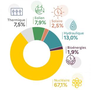 découvrez comment le partenariat entre la moldavie et la france se renforce pour favoriser la transition énergétique. explorez les initiatives communes, les innovations durables et l'engagement des deux pays pour un avenir énergétique responsable et respectueux de l'environnement.