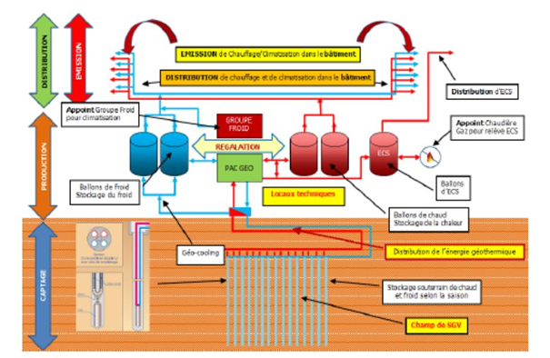 découvrez notre plan géothermie complet pour exploiter l'énergie renouvelable du sol. apprenez à mettre en place un système efficace, respectueux de l'environnement, tout en réduisant vos factures d'énergie. transformez votre habitation grâce à cette solution durable et économique.