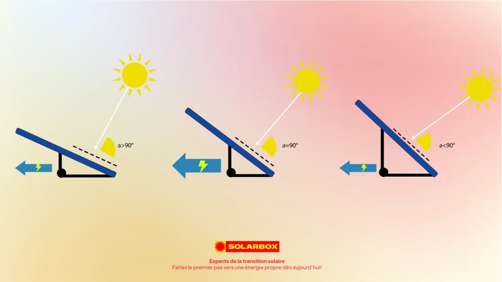 découvrez l'importance du positionnement des panneaux solaires pour maximiser leur efficacité. apprenez comment orienter et incliner vos panneaux pour capter un maximum de soleil et optimiser votre production d'énergie renouvelable.