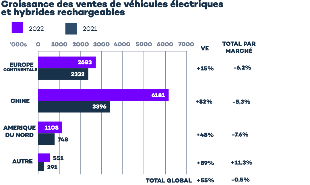 découvrez le potentiel des véhicules électriques en 2025 : innovations, avantages environnementaux et tendances du marché qui redéfinissent la mobilité durable.