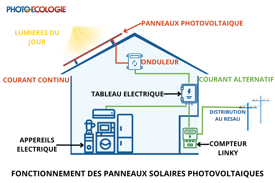 obtenez votre devis personnalisé pour l'installation de panneaux solaires en quelques étapes simples. découvrez les avantages des énergies renouvelables et réalisez des économies sur votre facture d'électricité grâce à notre service de préparation de devis rapide et efficace.