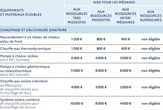 d&eacute;couvrez les tendances des prix des panneaux solaires en 2025. informez-vous sur l'&eacute;volution des co&ucirc;ts, les subventions disponibles et les meilleures options pour investisseur et consommateur soucieux de l'environnement. restez &agrave; jour sur le march&eacute; solaire !