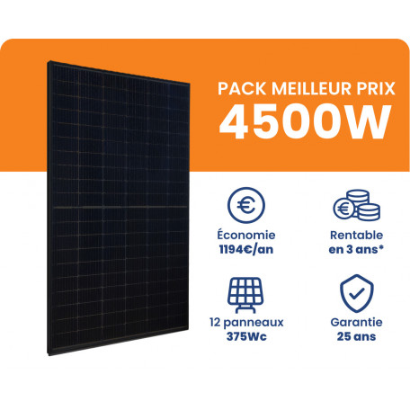 découvrez les prévisions sur les prix des panneaux solaires en 2025, les tendances du marché et les facteurs influençant les coûts afin de planifier vos investissements dans l'énergie renouvelable.