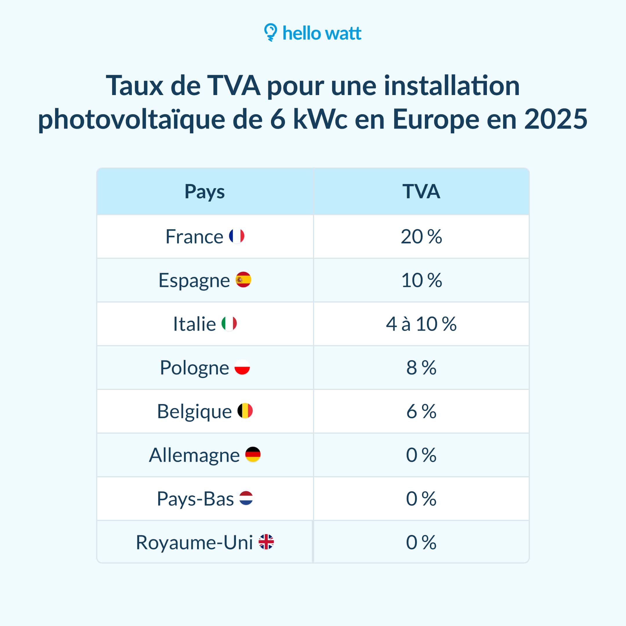 d&eacute;couvrez les tendances et les pr&eacute;visions des prix des panneaux solaires en 2025. informez-vous sur les &eacute;conomies potentielles, les capacit&eacute;s de production et les innovations technologiques qui influencent le march&eacute; de l'&eacute;nergie solaire. pr&eacute;parez-vous &agrave; investir intelligemment dans un avenir durable.