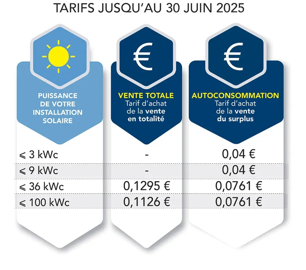 d&eacute;couvrez les tendances des prix des panneaux solaires en 2025. informez-vous sur les co&ucirc;ts, les subventions, et les options d'installation pour un avenir &eacute;nerg&eacute;tique durable.