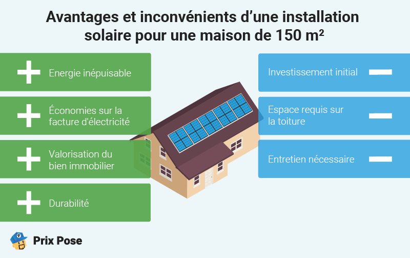 découvrez les prévisions des prix des panneaux solaires en 2025 : analyse des tendances du marché, impacts des innovations technologiques et conseils pour investir dans l'énergie solaire à prix optimisé.
