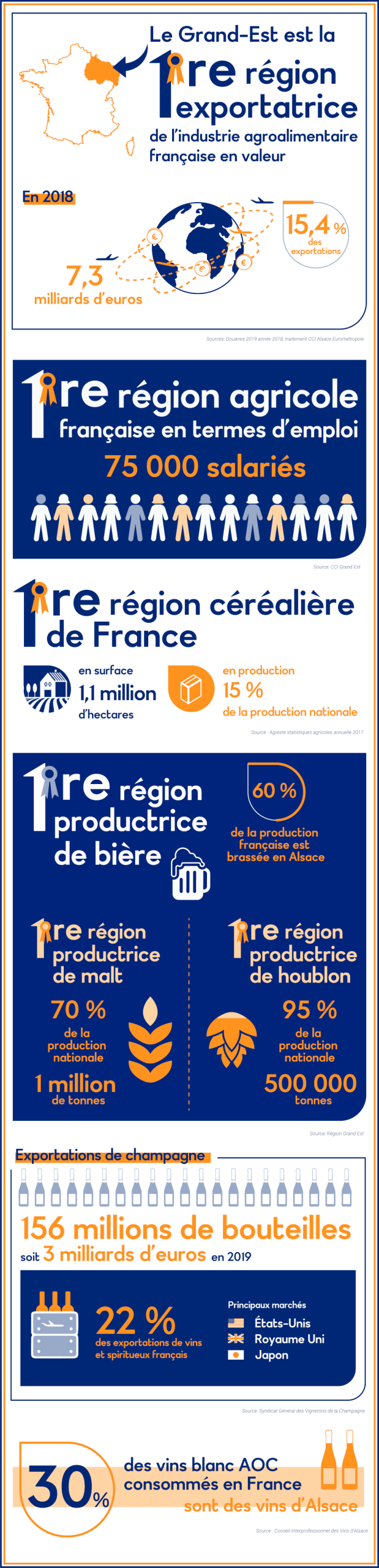 découvrez les différences entre les produits régionaux et nationaux. explorez les avantages, les saveurs authentiques et l'impact sur l'économie locale dans notre comparaison approfondie.