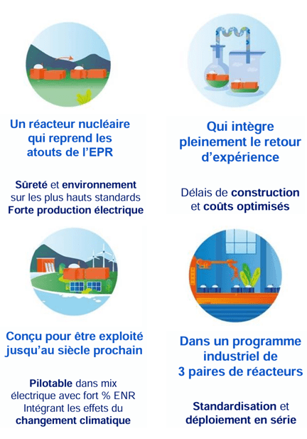 découvrez les enjeux et les avancées du projet de réacteurs nucléaires, une initiative clé pour l'énergie durable et la transition énergétique en france. explorez les technologies innovantes et les impacts environnementaux.