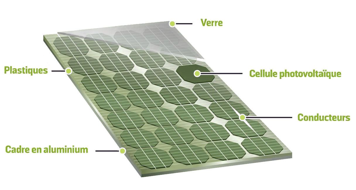 découvrez comment le recyclage des panneaux solaires contribue à un avenir durable. apprenez les méthodes de récupération des matériaux, les avantages environnementaux et l'importance de donner une seconde vie aux panneaux photovoltaïques.