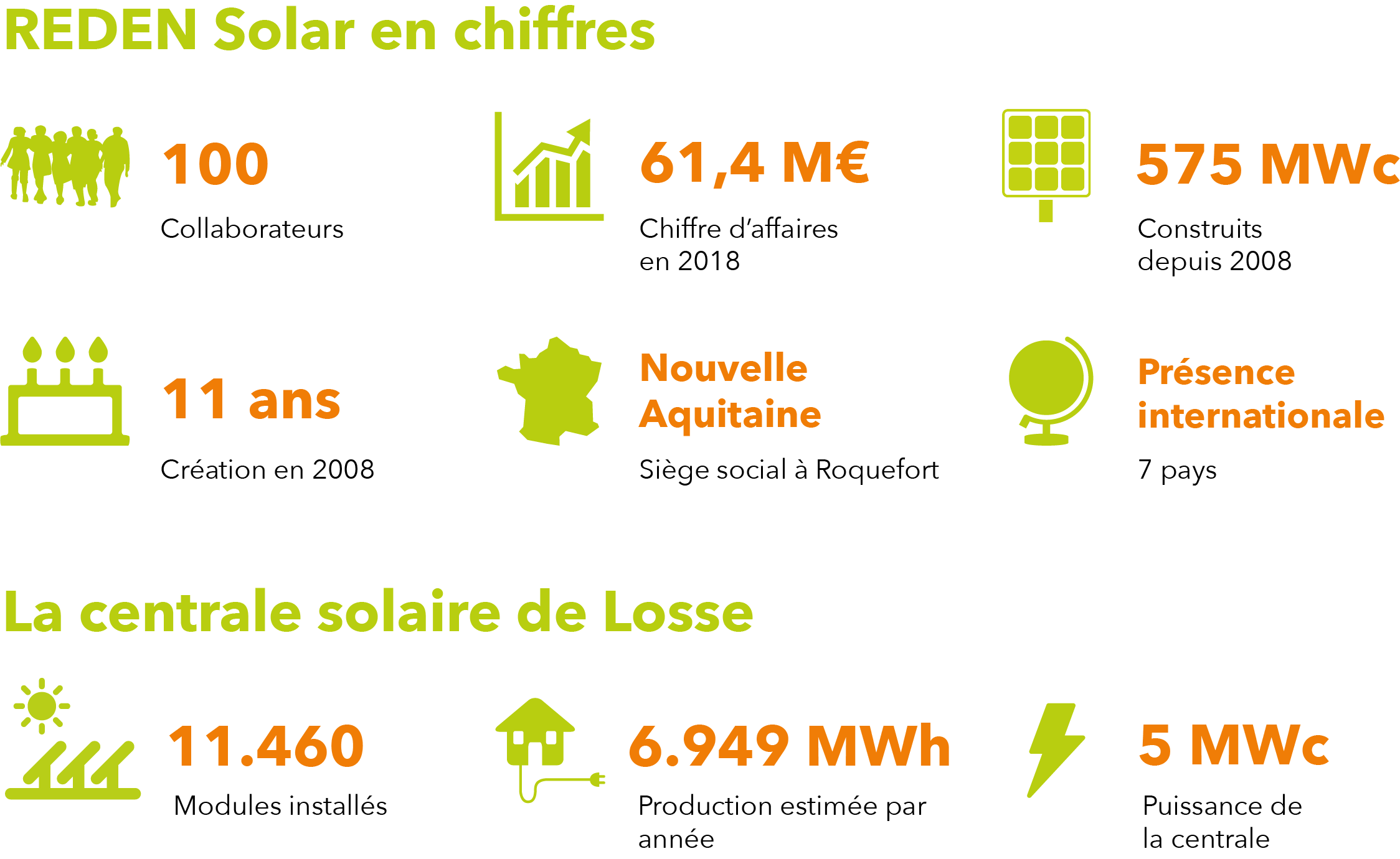 découvrez reden solar, un projet innovant de centrale solaire de 200 mw. engagez-vous pour un avenir durable avec des solutions d'énergie renouvelable performantes et respectueuses de l'environnement.