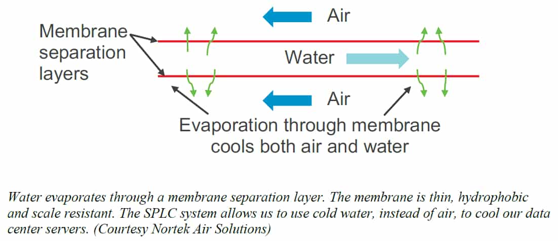 découvrez comment les solutions de refroidissement écoénergétiques améliorent l'efficacité des centres de données tout en réduisant leur impact environnemental. optimisez la performance énergétique de vos infrastructures et contribuez à un avenir durable.