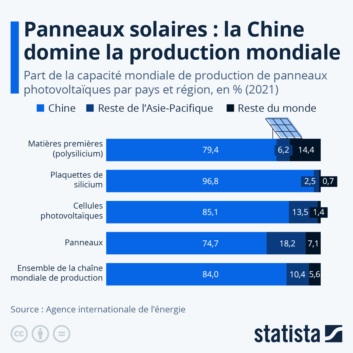 découvrez comment les panneaux solaires transforment l'énergie dans diverses régions, des dispositifs aux avantages environnementaux, en passant par les meilleures pratiques d'installation et les incitations gouvernementales. explorez les tendances locales et faites un choix éclairé pour un avenir durable.