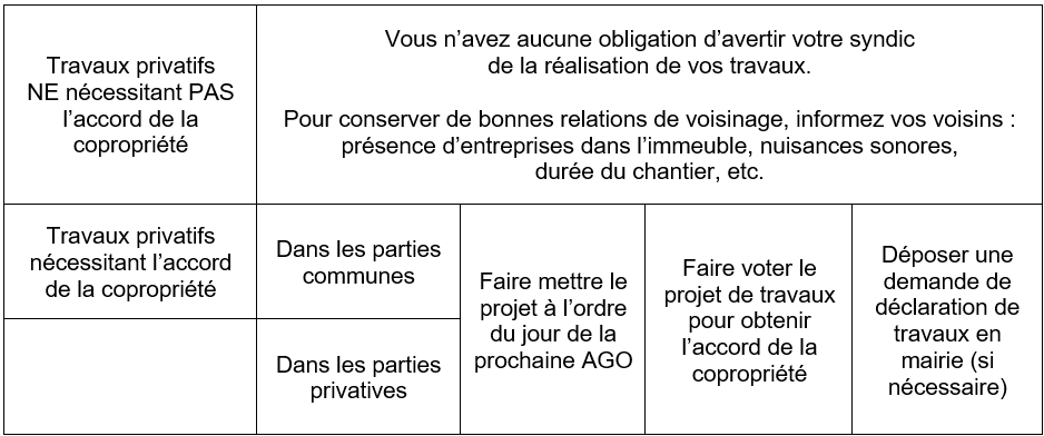découvrez les principales réglementations en matière de copropriété en france. informez-vous sur les droits et obligations des copropriétaires, les règles de gestion, et les instances décisionnelles pour une cohabitation harmonieuse et légale au sein de votre immeuble.