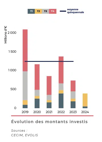 découvrez tout sur le rendement à lyon, incluant des analyses de marché, des conseils d'experts et des tendances pour maximiser vos investissements immobiliers dans cette métropole dynamique.