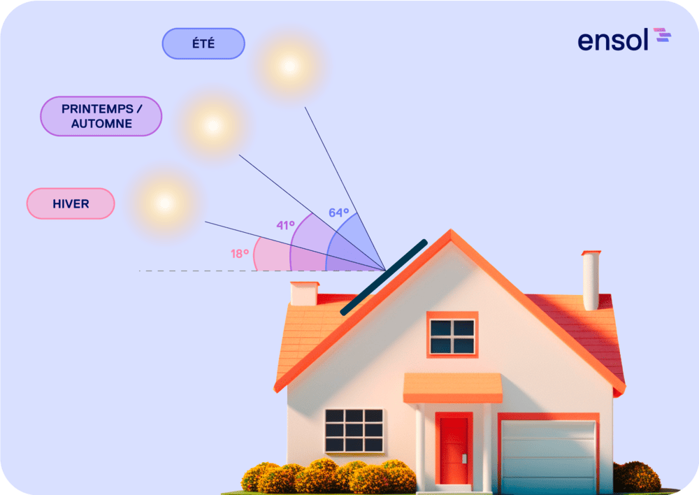 d&eacute;couvrez comment maximiser la rentabilit&eacute; de vos projets gr&acirc;ce &agrave; une &eacute;tude approfondie de l'ensoleillement. optimisez votre production d'&eacute;nergie solaire, r&eacute;duisez vos co&ucirc;ts et augmentez votre efficacit&eacute; avec nos conseils et solutions adapt&eacute;es.