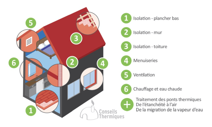découvrez comment optimiser la rentabilité de votre projet de rénovation avec maprimerénov’. bénéficiez d'aides financières pour améliorer l'efficacité énergétique de votre logement tout en réduisant vos dépenses. informez-vous sur les conditions d'éligibilité et les travaux éligibles pour maximiser votre retour sur investissement.