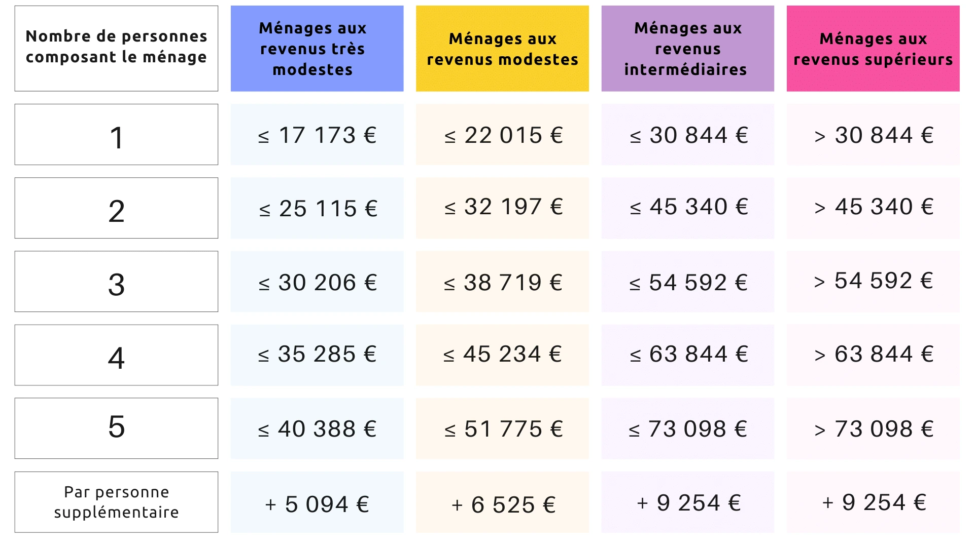 découvrez comment optimiser la rentabilité de votre projet de rénovation grâce à maprimerénov'. obtenez des conseils pratiques et des informations sur les aides financières disponibles pour maximiser vos économies tout en améliorant le confort de votre habitat.