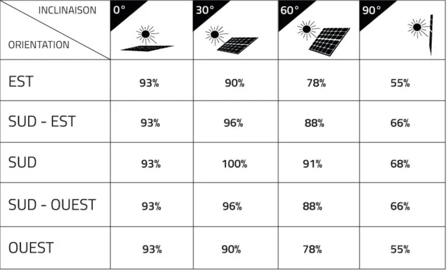 découvrez comment maximiser la rentabilité de votre panneau de balcon grâce à des conseils pratiques et des astuces d'experts. transformez votre espace extérieur en une source de revenus tout en contribuant à un environnement durable.