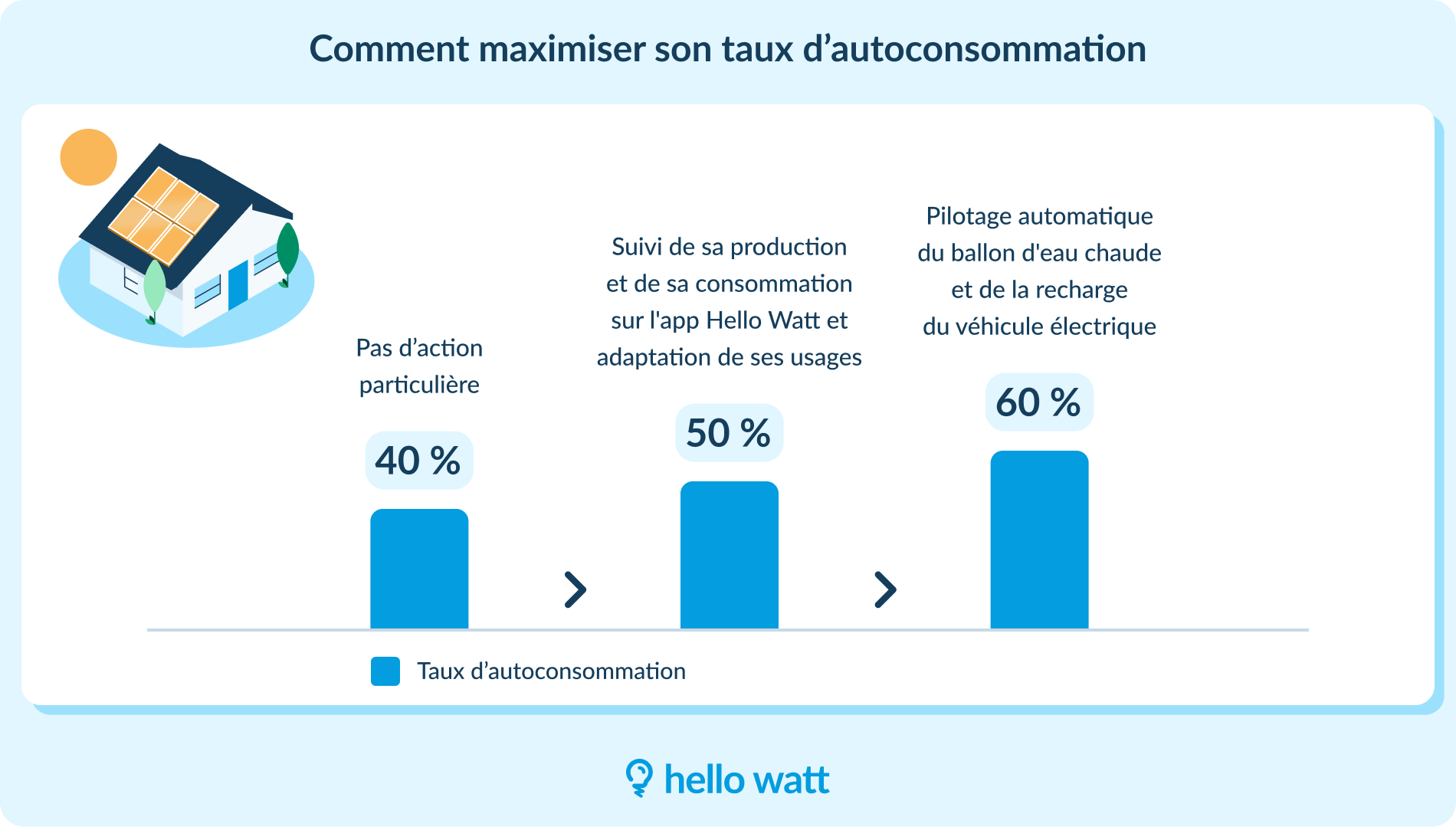 d&eacute;couvrez la rentabilit&eacute; des panneaux solaires en 2025. analysez les tendances du march&eacute;, les &eacute;volutions technologiques et les avantages financiers pour optimiser votre investissement en &eacute;nergie renouvelable.
