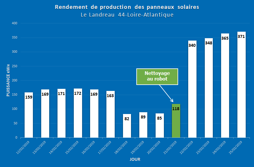 d&eacute;couvrez la rentabilit&eacute; des panneaux solaires et comment cet investissement &eacute;cologique peut r&eacute;duire vos factures d'&eacute;nergie tout en augmentant la valeur de votre propri&eacute;t&eacute;. informez-vous sur les avantages &eacute;conomiques, les aides disponibles et le retour sur investissement &agrave; long terme.