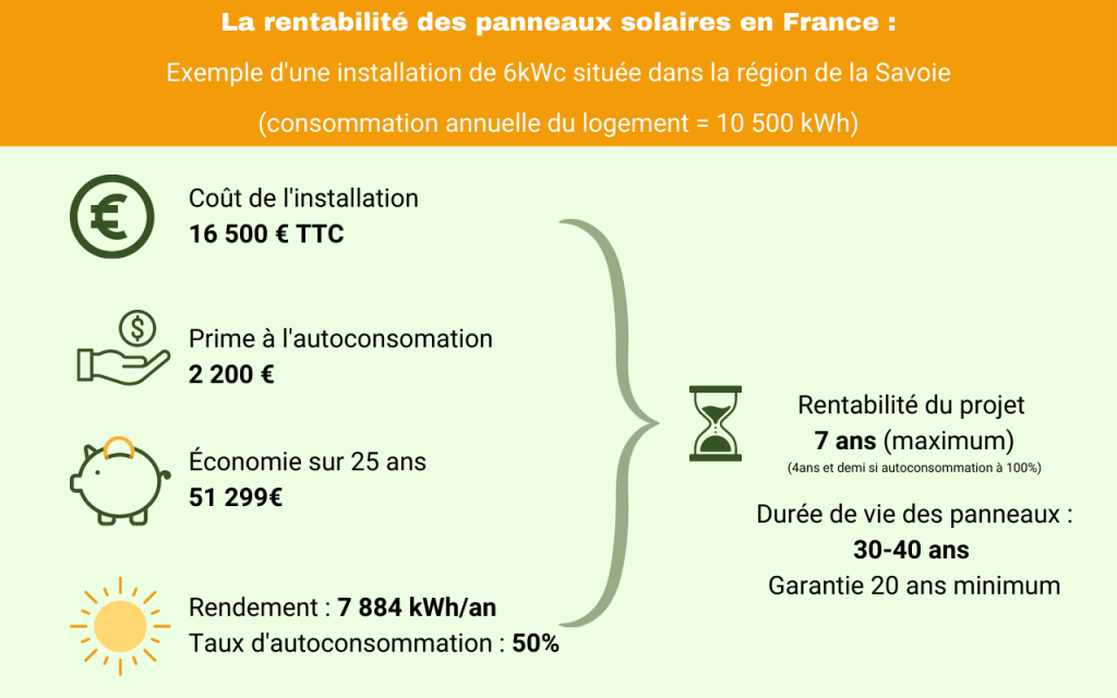 découvrez comment évaluer la rentabilité des panneaux solaires pour votre maison ou entreprise. optimisez votre investissement grâce à des conseils pratiques et des analyses financières. profitez de l'énergie renouvelable tout en réalisant des économies sur vos factures d'électricité.