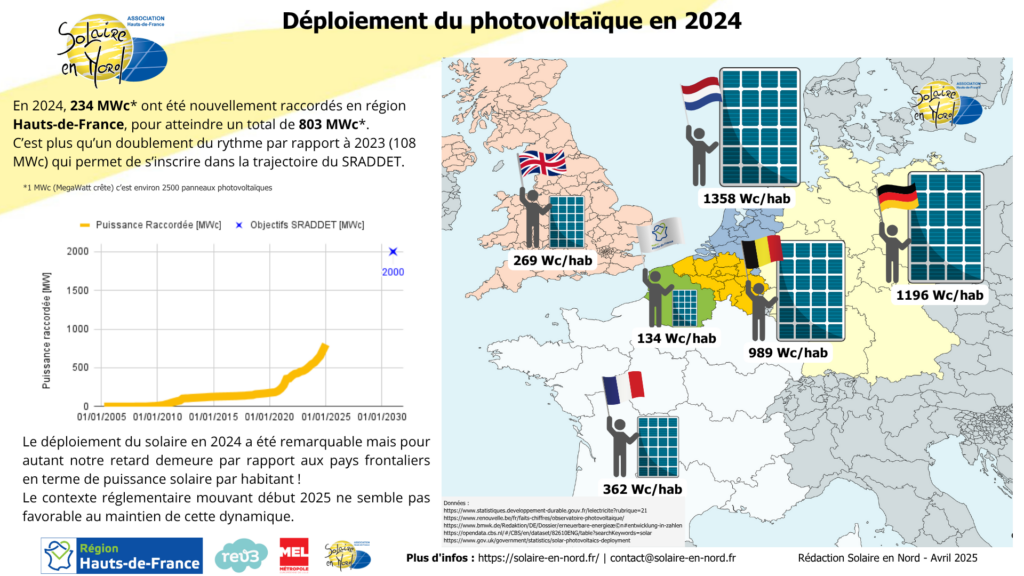 découvrez les perspectives de rentabilité du solaire en europe en 2025. analyse des tendances, des investissements et des innovations qui façonnent l'avenir de l'énergie solaire sur le vieux continent.