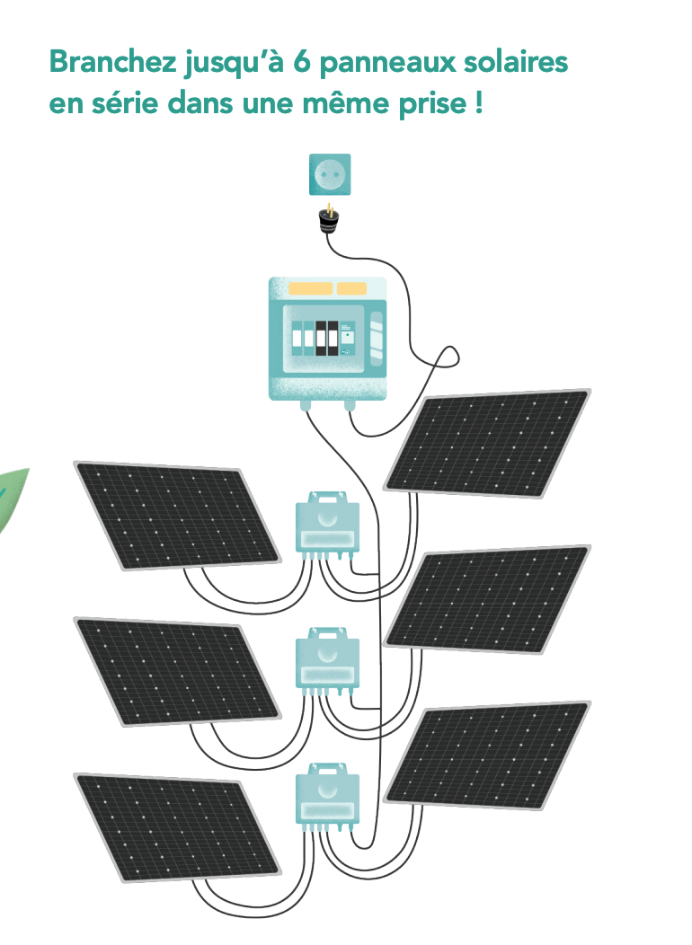 découvrez les meilleures marques de panneaux solaires en france. comparez les performances, les garanties et les prix pour choisir le système solaire qui convient le mieux à vos besoins énergétiques. optez pour une énergie verte et durable avec des solutions fiables et performantes.