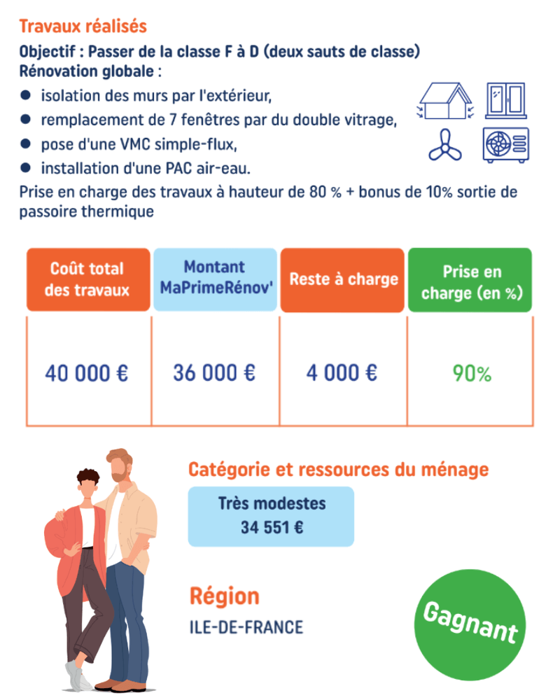 découvrez le simulateur maprimerénov' 2025, votre outil essentiel pour estimer les aides financières disponibles pour vos projets de rénovation énergétique. simplifiez vos démarches et maximisez vos économies grâce à cet outil intuitif et efficace.