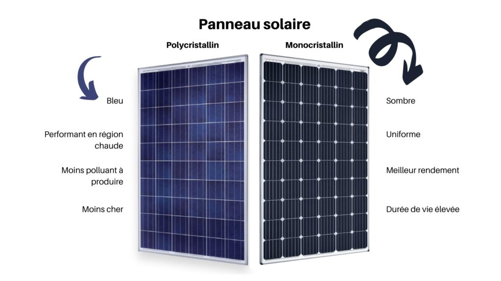 découvrez les différences clés entre simulateurs et comparateurs de panneaux solaires. obtenez des informations précieuses pour choisir la meilleure solution d'énergie renouvelable adaptée à vos besoins. comparez les performances, les coûts et les économies potentielles pour maximiser votre investissement solaire.
