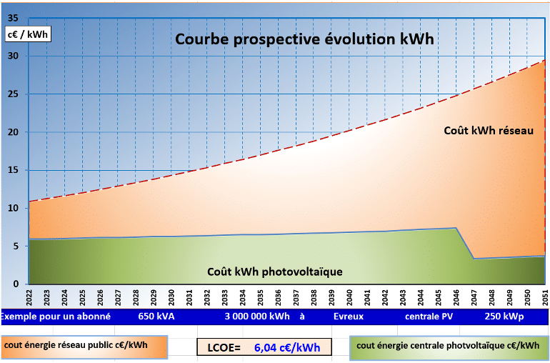 d&eacute;couvrez notre outil de simulation d'autoconsommation pour optimiser votre consommation d'&eacute;nergie. &eacute;valuez vos &eacute;conomies, choisissez votre installation solaire et adoptez une d&eacute;marche &eacute;co-responsable.