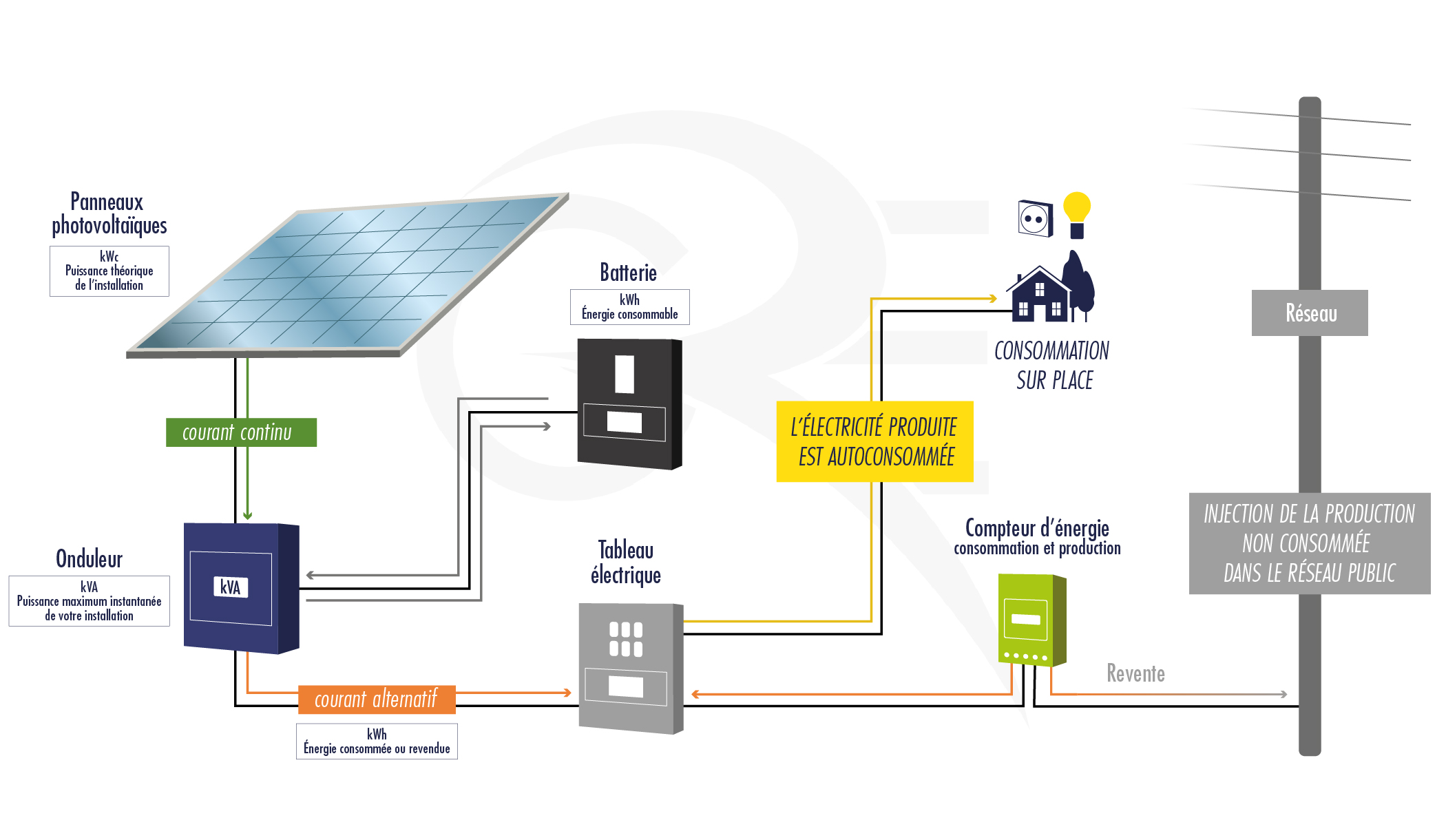 découvrez notre outil de simulation de panneaux solaires pour estimer le rendement et l'économie d'énergie de votre installation. obtenez des conseils personnalisés et faites le choix éclairé pour une énergie durable.