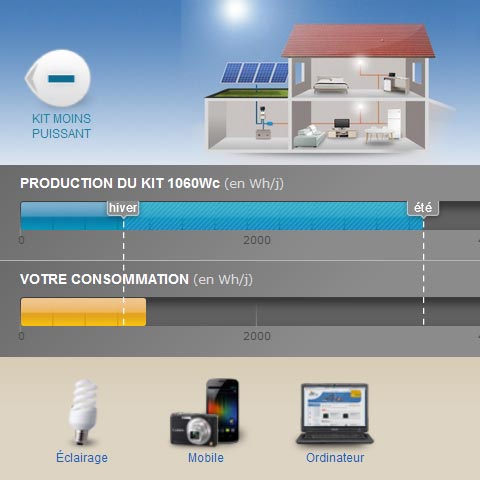 explorez notre outil de simulation de panneaux solaires et découvrez combien vous pourriez économiser sur votre facture d'électricité tout en contribuant à la protection de l'environnement. obtenez des estimations précises et personnalisez votre projet d'énergie renouvelable dès aujourd'hui !