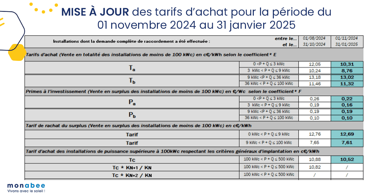 d&eacute;couvrez notre simulateur de panneaux solaires 2025 pour &eacute;valuer l'efficacit&eacute; et les &eacute;conomies potentielles de l'&eacute;nergie solaire dans votre r&eacute;gion. obtenez des estimations pr&eacute;cises et faites un pas vers une &eacute;nergie durable.