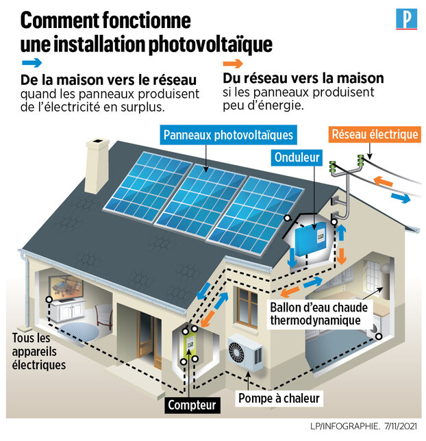 découvrez comment simuler l'installation de panneaux solaires pour votre entreprise. optimisez votre consommation d'énergie, réduisez vos coûts et engagez-vous vers une démarche éco-responsable. profitez de nos outils de simulation performants et transformez votre entreprise grâce à l'énergie solaire.