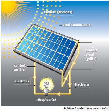 d&eacute;couvrez comment simuler l'installation de panneaux solaires pour maximiser votre production d'&eacute;nergie. guide pratique pour &eacute;valuer les avantages financiers et &eacute;cologiques de cette solution durable.