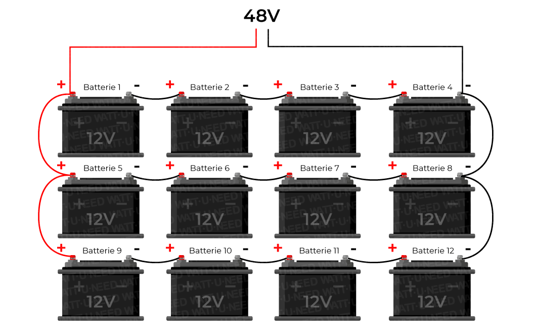 découvrez notre gamme de solutions solaires et de batteries performantes pour optimiser votre consommation d'énergie. transformez l'énergie solaire en électricité et stockez-la efficacement grâce à nos produits innovants, respectueux de l'environnement.