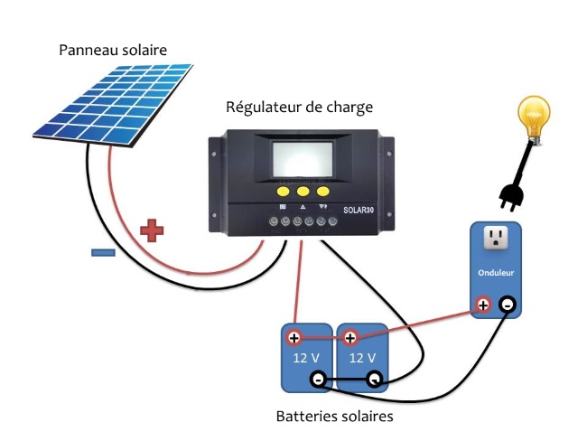 découvrez nos solutions solaires et batteries, alliant performance et durabilité. optimisez votre consommation d'énergie avec des systèmes innovants et respectueux de l'environnement.